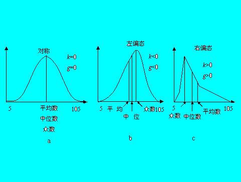 算术平均数