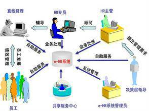 人力资源管理师课程