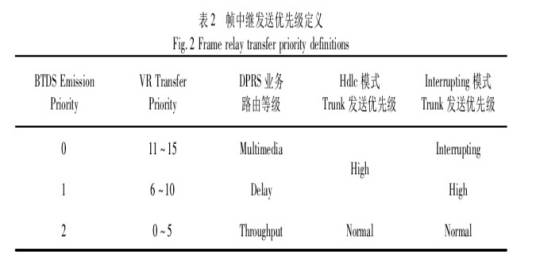 帧中继业务