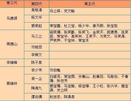 相声师承关系总表