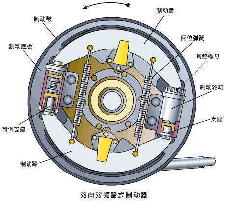 中央制动器