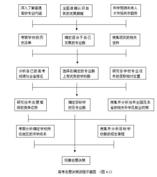 第一次投档