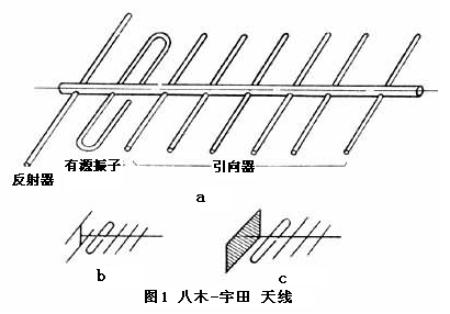 八木天线