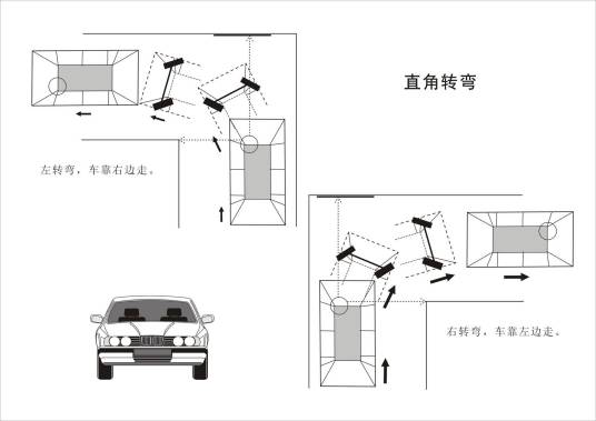 直角转弯