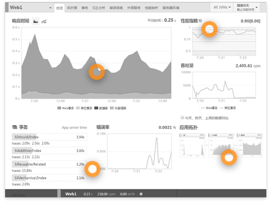 应用性能管理