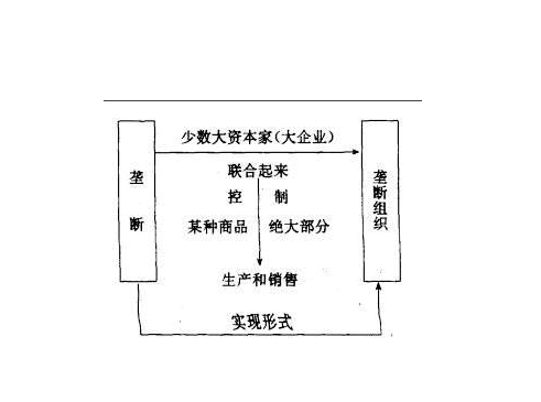 托拉斯