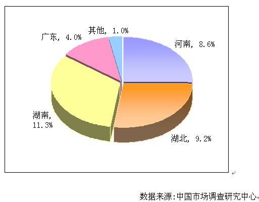 现金流动负债比率