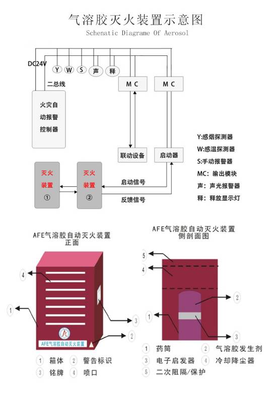 热气溶胶预制灭火系统