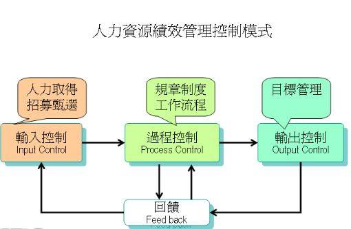 人力资源管理模式