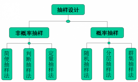 聚类取样