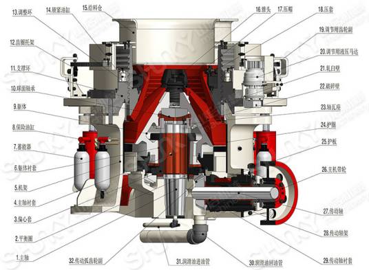 圆锥破碎机液压系统