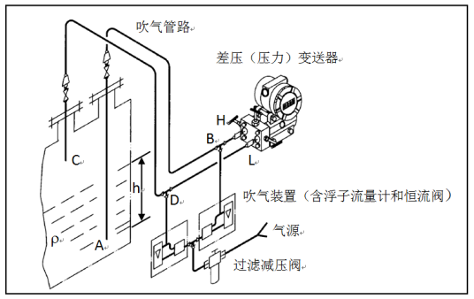 吹气式液位计