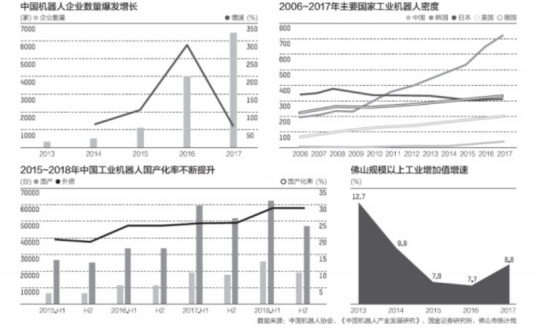 内部增长率