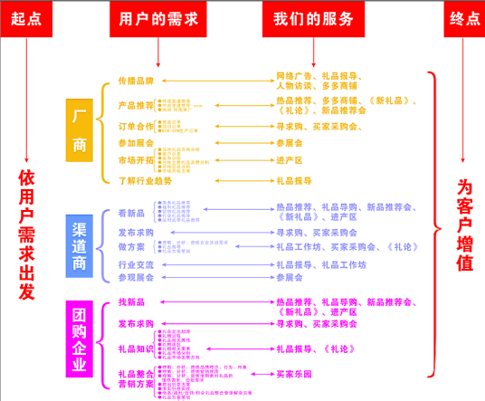 礼多多网