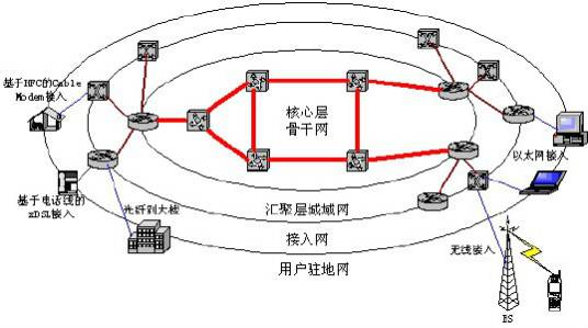 铜线接入技术