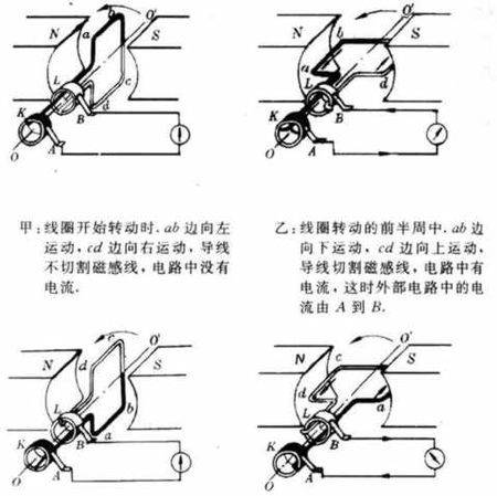 切割磁感线