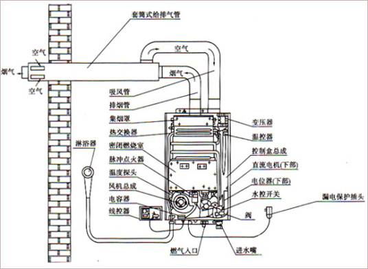 平衡式燃气热水器