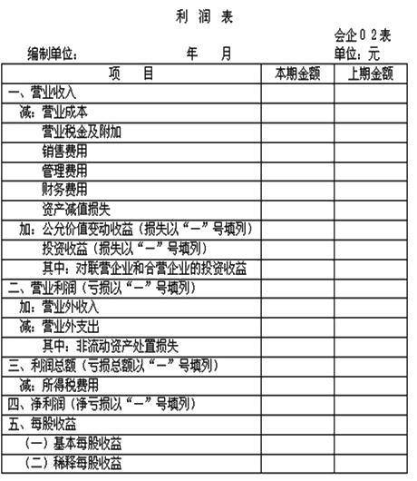 利润表分析