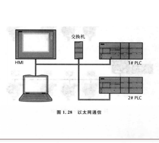 网络控制模块