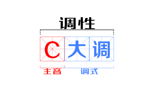 调性（主音和调式类别的总称）