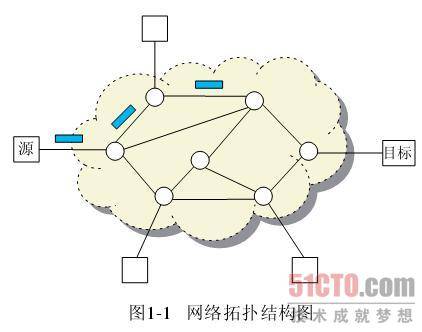 数据包交换