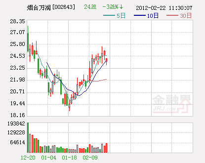 加权平均净资产收益率