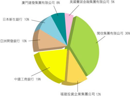 澳门国际银行