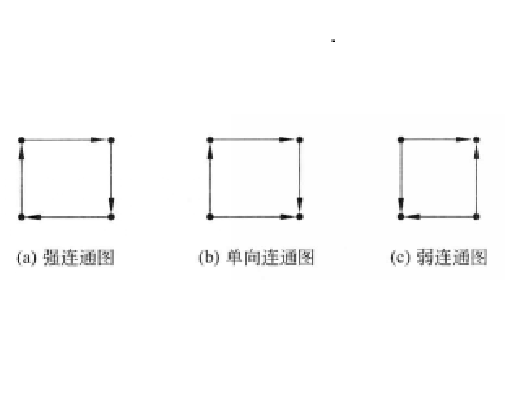 单向连通图