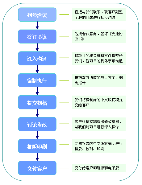 可行性分析