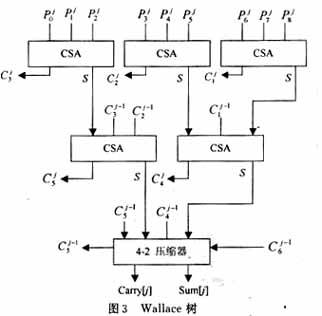 Booth算法