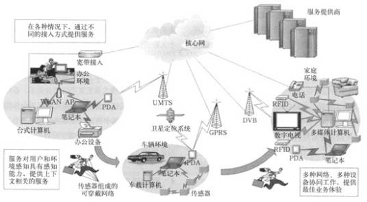 融合通信