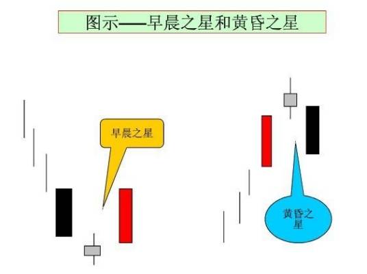 k线组合