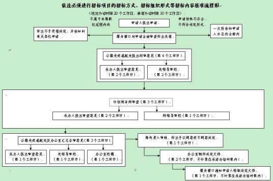 必须招标项目