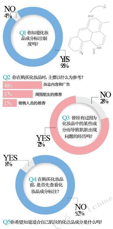 化妆品成分指南