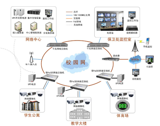 监控方案