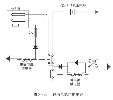 地面电源装置