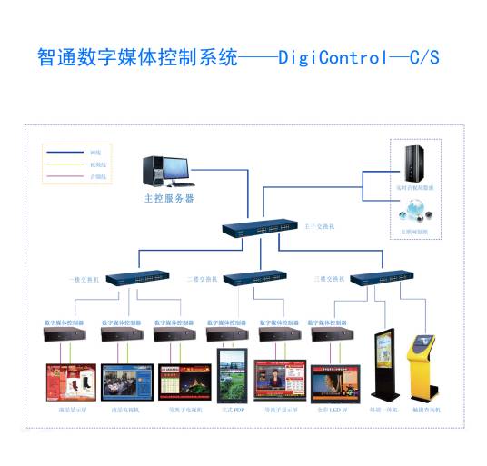 银行信息发布系统