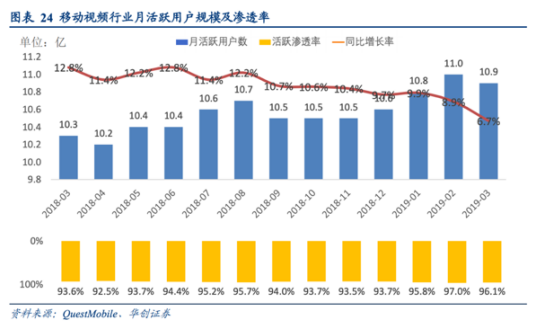 活跃渗透率