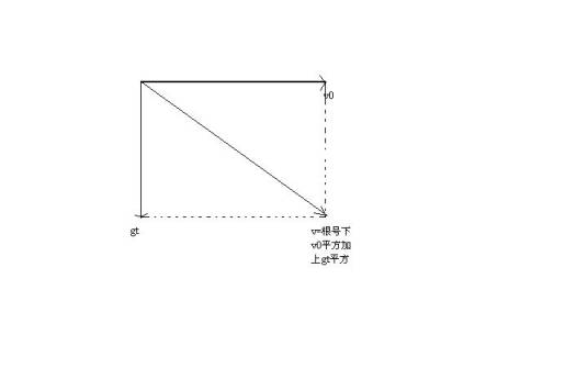 匀加速运动