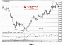 rsi底背离