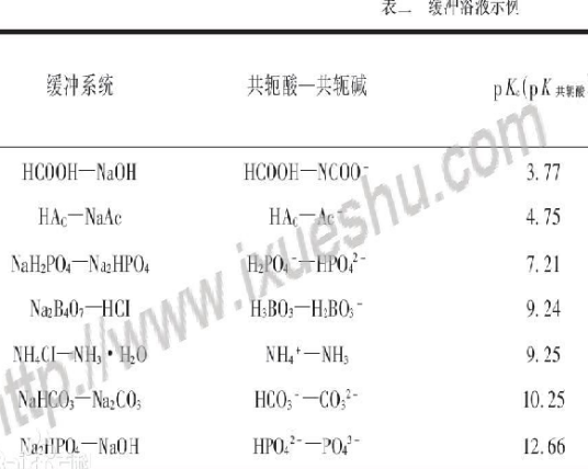 共轭酸碱