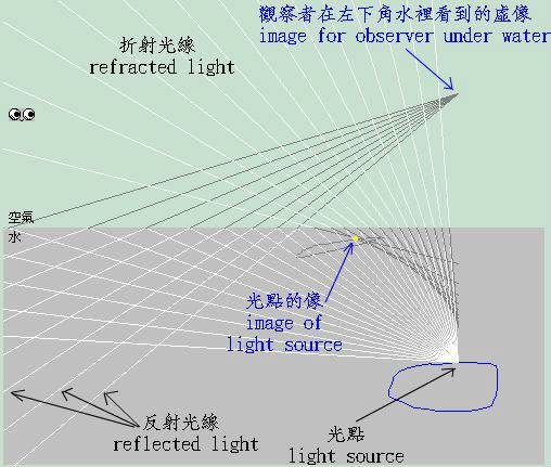 折射光线