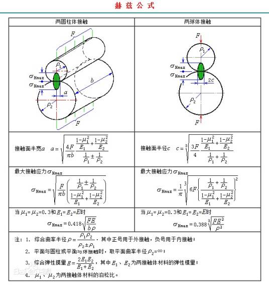 赫兹公式