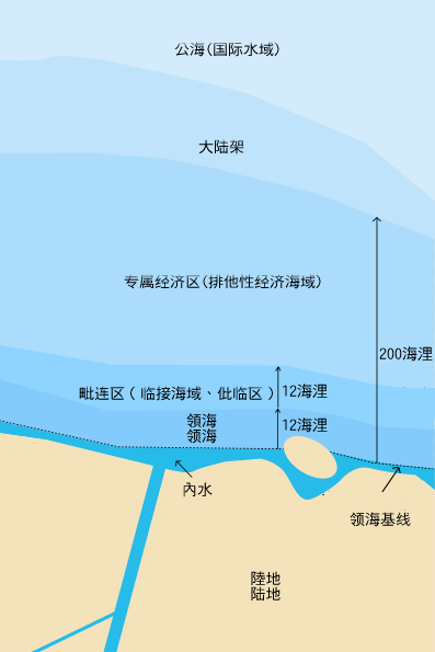 大陆架划界原则