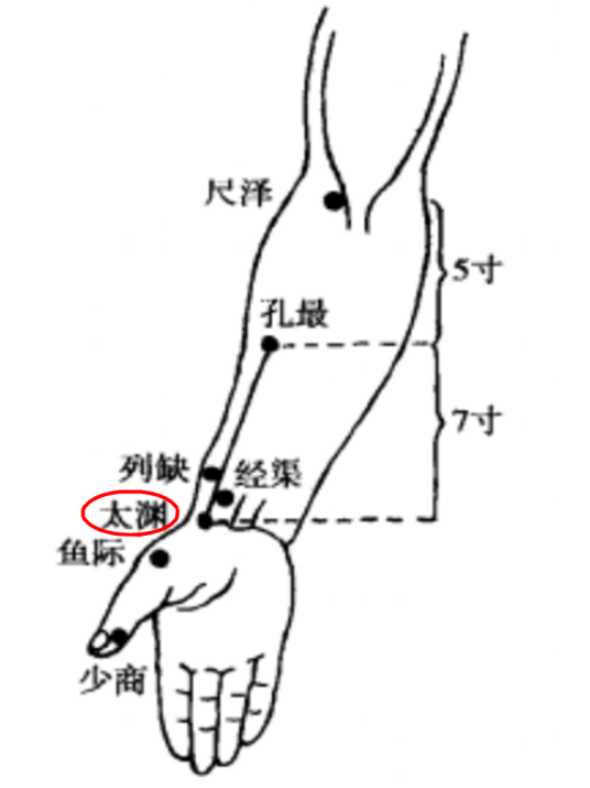 太渊