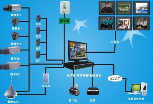 视频安防监控系统