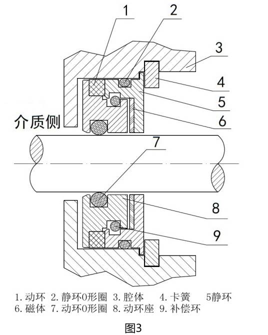 磁力油封