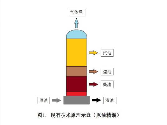 高辛烷值汽油