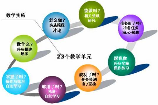 教学实施计划