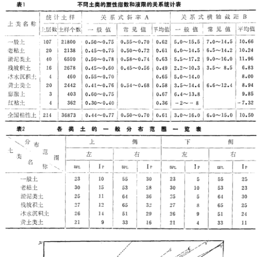 塑性图